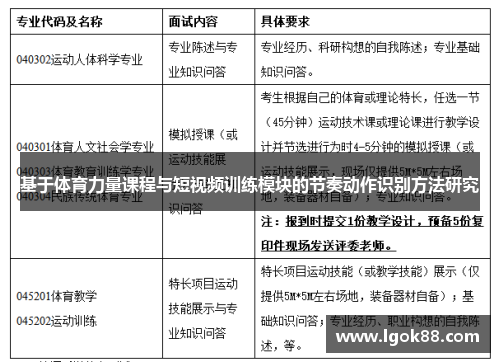基于体育力量课程与短视频训练模块的节奏动作识别方法研究