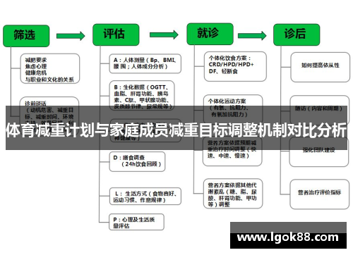 体育减重计划与家庭成员减重目标调整机制对比分析