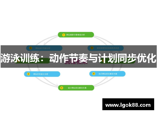 游泳训练:动作节奏与计划同步优化